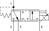 Редукционно-предохранительный клапан прямого действия с пропорциональным электроуправлением, с дренажом (порт 4) SUN