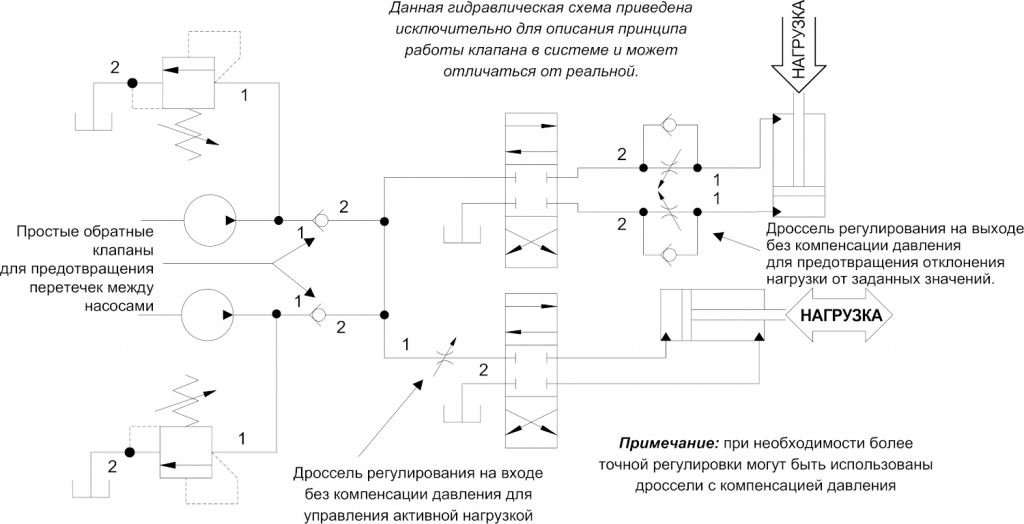 Дроссель на схеме гидравлической