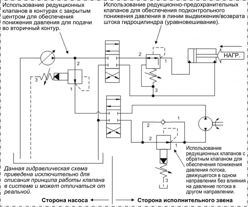 Клапан давления обозначение на схеме